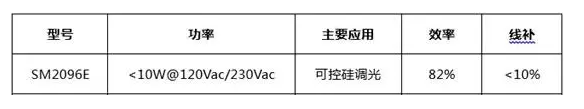 典型參數(shù).png