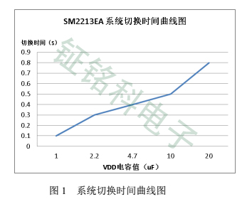 SM2213EA復(fù)位圖一.jpg
