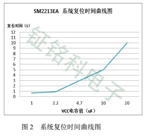 SM2213EA復(fù)位時(shí)間圖2.jpg
