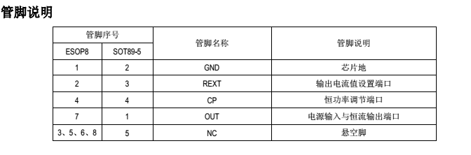 鉦銘科電子SM2091E管腳說明圖.png