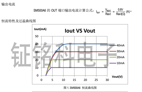 SM500A6恒流曲線圖.jpg