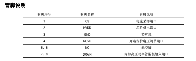SM7581PA管腳說明圖.png