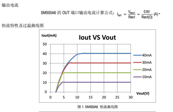 SM500A6恒流曲線圖.png