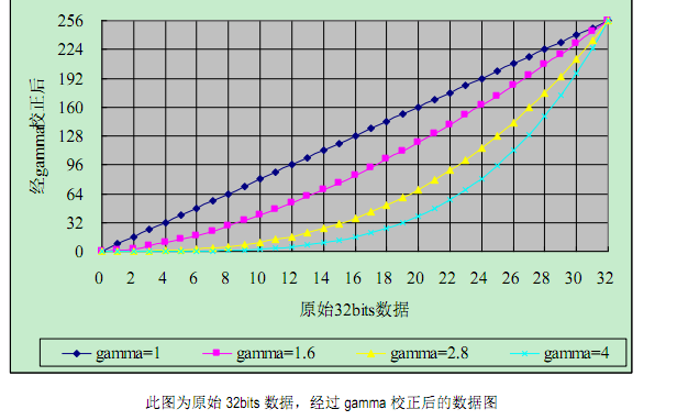三通道恒流驅(qū)動(dòng)灰度調(diào)制燈帶裝飾照明電源管理ICSM16716的應(yīng)用(圖3)