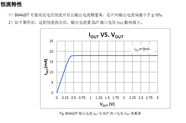 LED低壓燈帶恒流芯片方案SM4A20T室內(nèi)外裝飾照明設計應用(圖3)