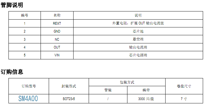 新一代低壓燈帶恒流芯片 SM4A00具有的特點(diǎn)與方案分析(圖4)