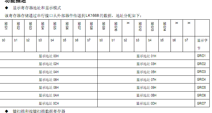 MCU恒流驅動控制芯片SM1668高性價比的方案分析應用(圖2)
