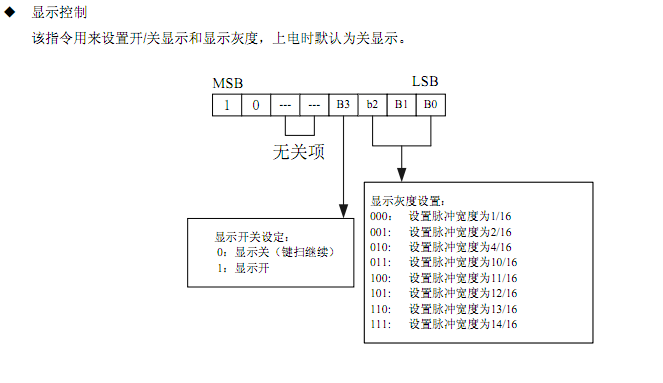 MCU恒流驅動控制芯片SM1668高性價比的方案分析應用(圖4)