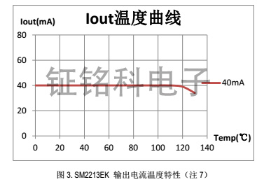 SM2213EK溫度圖.jpg