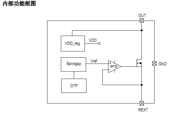 SM500A8內(nèi)部功能框圖.png