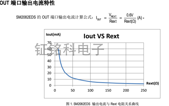 SM2082EDS端口電流輸出特性.jpg