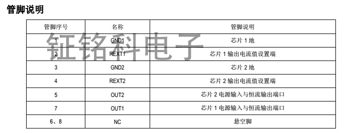 SM2082ED管腳說(shuō)明圖.jpg