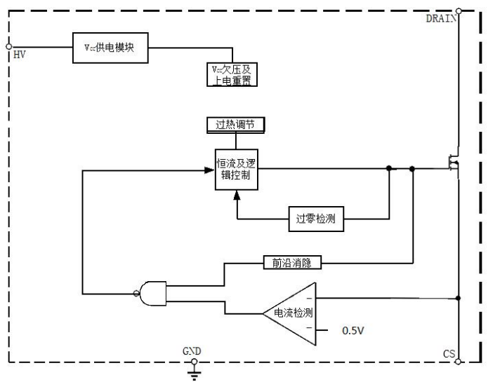LK2866非隔離降壓型電源ic方案應(yīng)用技術(shù)支持方案分析(圖1)