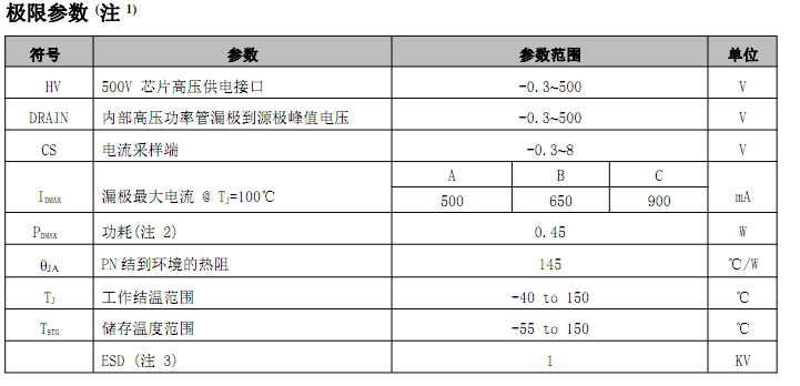 LK2866非隔離降壓型電源ic方案應(yīng)用技術(shù)支持方案分析(圖2)