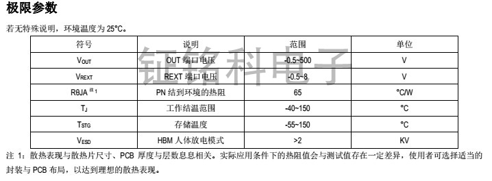 雙通道可調(diào)光高壓線性恒流icSM2082EK產(chǎn)品為什么比CYT系列更值得考慮？(圖4)