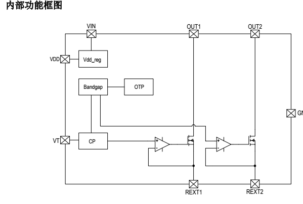 全電壓高P>0.9無頻閃恒功率線性恒流ic方案SM2098E能代替RM9026系列方案(圖3)