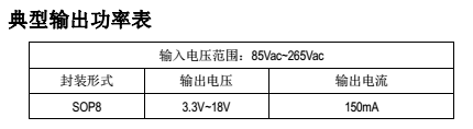 深圳中山低功耗恒壓電源管理icSM7033P方案完美替換PN8024(圖2)