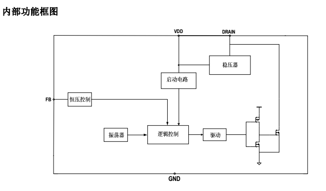 深圳中山低功耗恒壓電源管理icSM7033P方案完美替換PN8024(圖4)