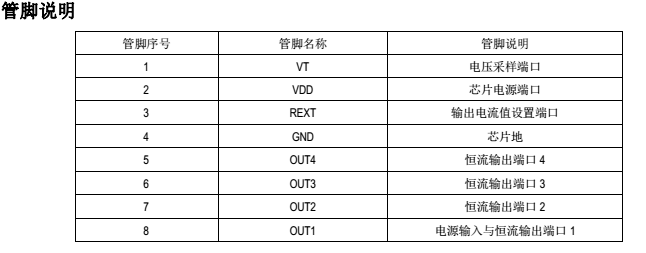 SM2097E管腳圖說(shuō)明