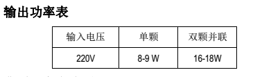 鉦銘科SM2083輸出功率表