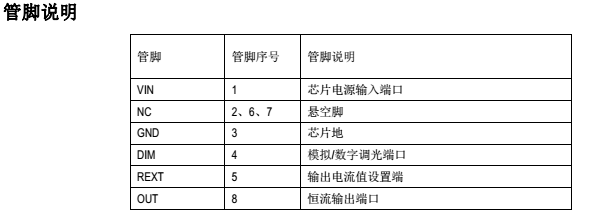 鉦銘科SM2083管腳說明圖