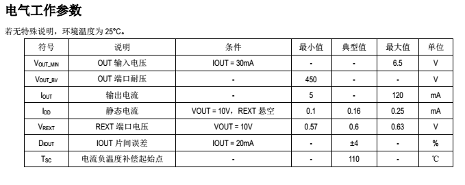SM2082ED電氣工作參數(shù)