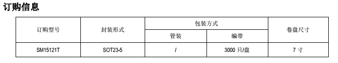 SM15121T訂購信息圖