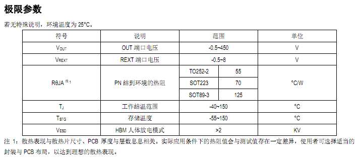 SM500A極限參數(shù)表