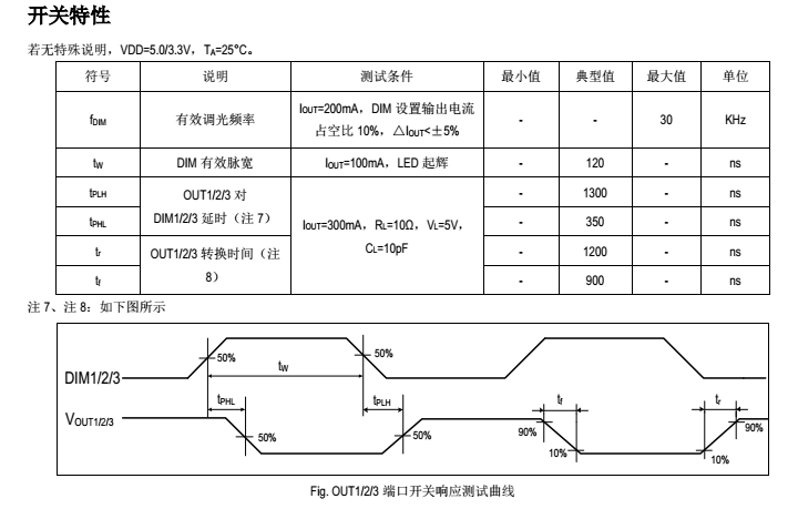 可兼容替換長(zhǎng)運(yùn)通電源方案的驅(qū)動(dòng)控制電源icSM15633E(圖7) SM15633E開(kāi)關(guān)速度測(cè)試 - 副本