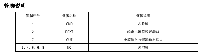 高功率恒流ic低成本高穩(wěn)定SM2082EAS替換長(zhǎng)運(yùn)通CYT1000A(圖2) 高壓線性恒流芯片SM2082EAS