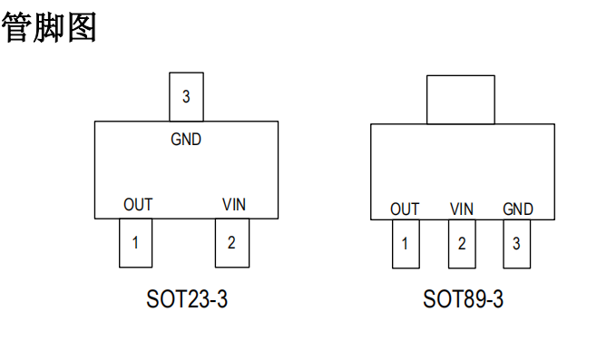 SM4Axx低壓燈帶管腳圖