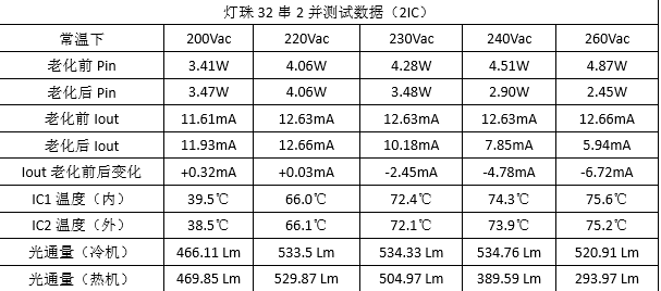 00A8 高壓恒流燈帶方案.png