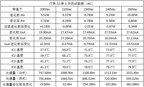 00A8 高壓恒流燈帶方案.png