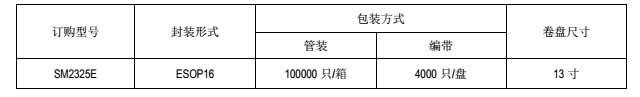 線性恒流芯片SM2325E訂購(gòu)信息
