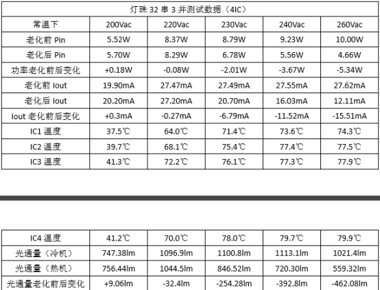 鉦銘科電子的高壓線性IC 00A8 在高壓燈帶 高壓恒流工程燈帶中的應(yīng)用案列(圖2)