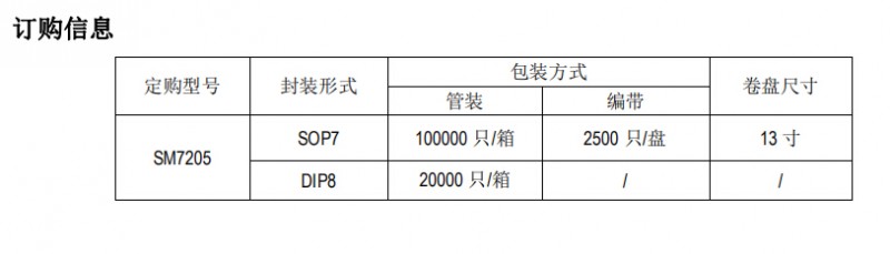 開關(guān)電源高性能低待機(jī)功耗的原邊反饋控制ICSM7205對比芯朋微應(yīng)用設(shè)計(jì)(圖2) SM7205訂購信息圖