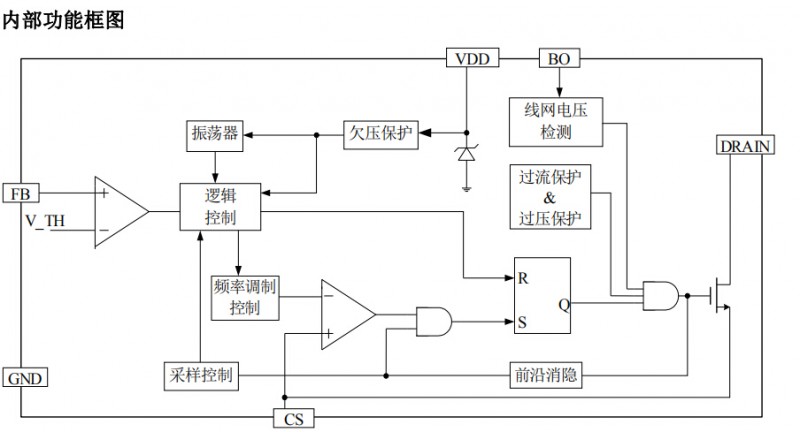 開關(guān)電源高性能低待機(jī)功耗的原邊反饋控制ICSM7205對比芯朋微應(yīng)用設(shè)計(jì)(圖3) SM7205內(nèi)部功能框圖