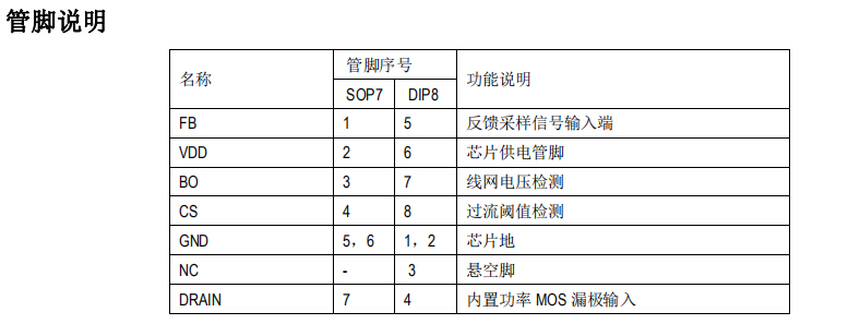 SM7205管腳說明圖