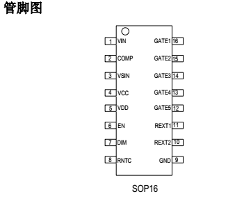 SM2510P管腳圖