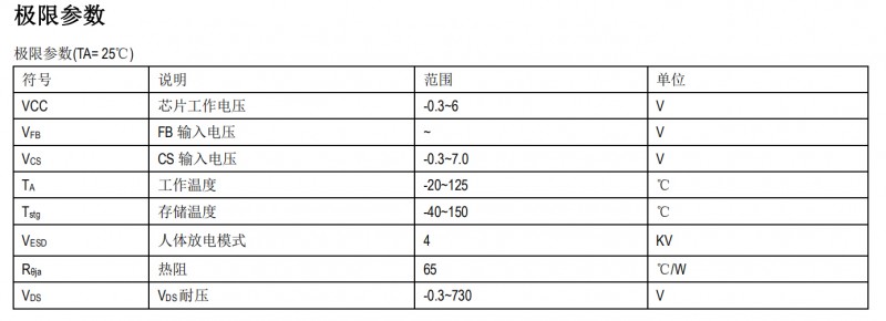 高性能原邊反饋控制功率開關(guān)芯片SM7525功率兼容應(yīng)用設(shè)計(jì)方案(圖5) SM7525極限參數(shù)