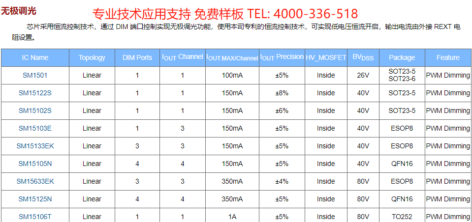 百度低壓線性IC無極調(diào)光系列.png