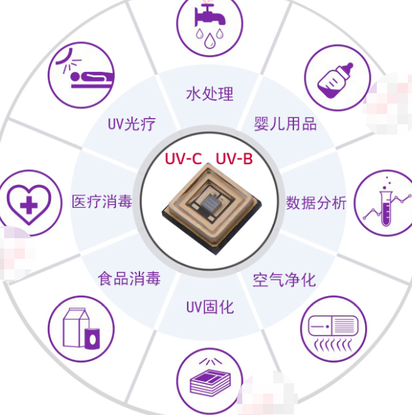 UVC LED燈珠 3535 2MW殺菌消毒燈(圖3)