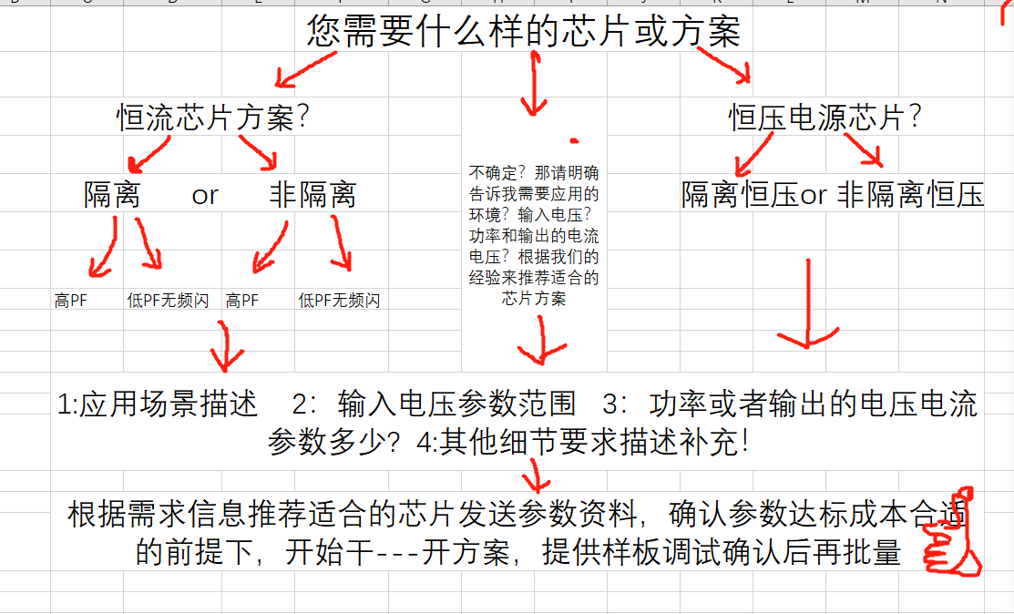 方案選型流程圖.png