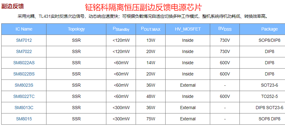 鉦銘科恒壓電源芯片系列的選型指引(圖2)
