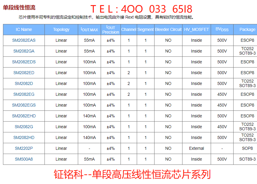 2020年中鉦銘科電子明微高壓線性恒流驅(qū)動IC系列介紹(圖4)
