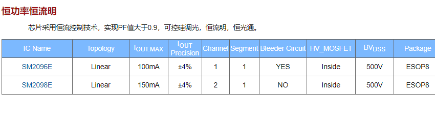 2020年中鉦銘科電子明微高壓線性恒流驅(qū)動IC系列介紹(圖2)