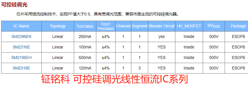 2020年中鉦銘科電子明微高壓線性恒流驅(qū)動IC系列介紹(圖5)