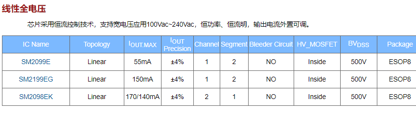 2020年中鉦銘科電子明微高壓線性恒流驅(qū)動IC系列介紹(圖6)