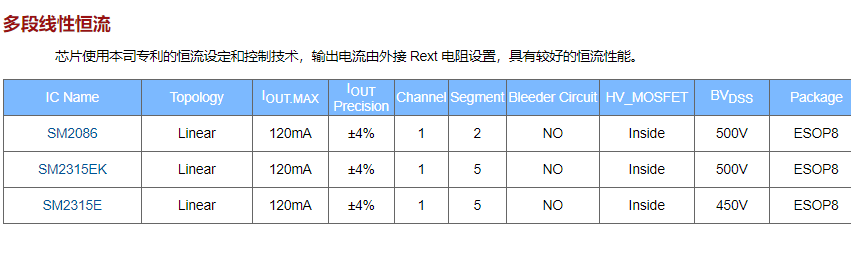 2020年中鉦銘科電子明微高壓線性恒流驅(qū)動IC系列介紹(圖9)