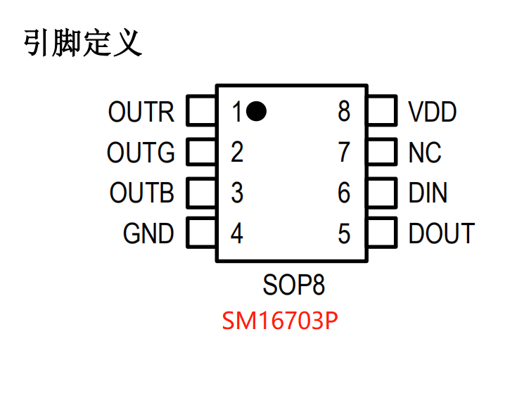 SM16703P(圖1)